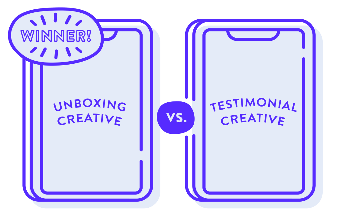 Creative Testing Graphic Two Phones Testing